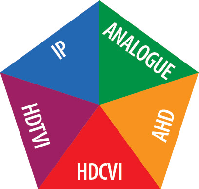 Victory Synergy Series